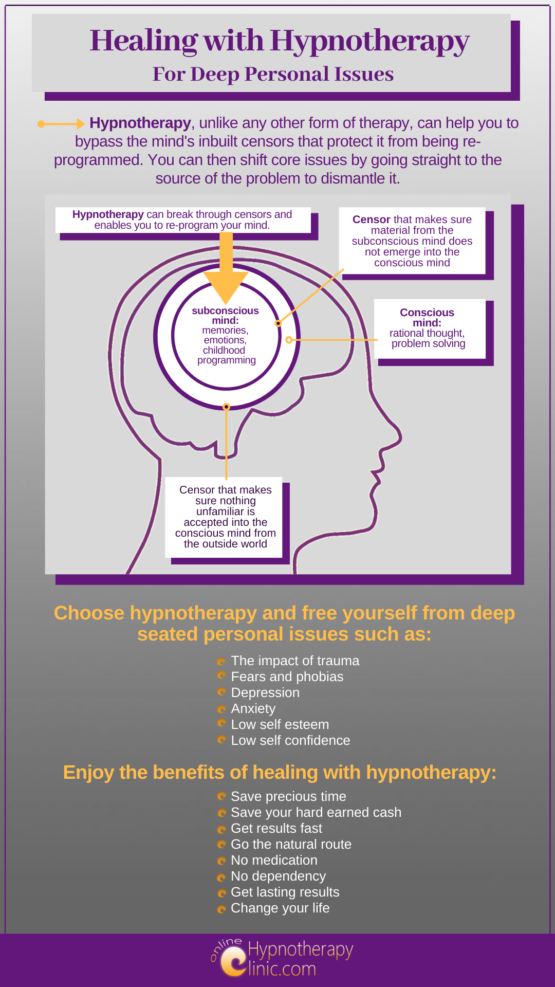 Healing with Hypnotherapy for Mind and Body