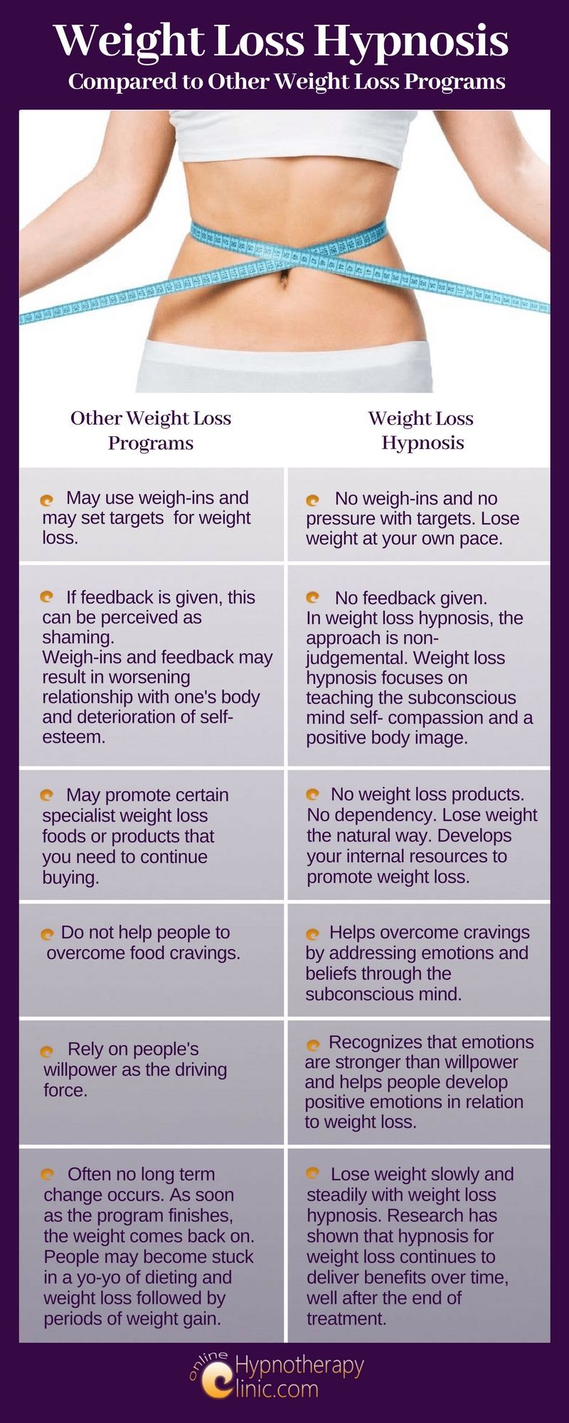 can hypnosis help with weight loss