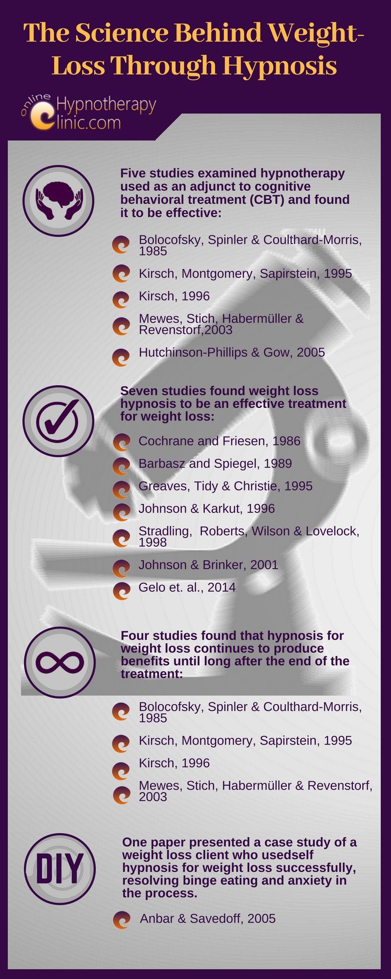 Weight Loss Through Hypnosis The Science